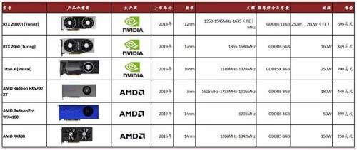 amd显卡和n卡区别