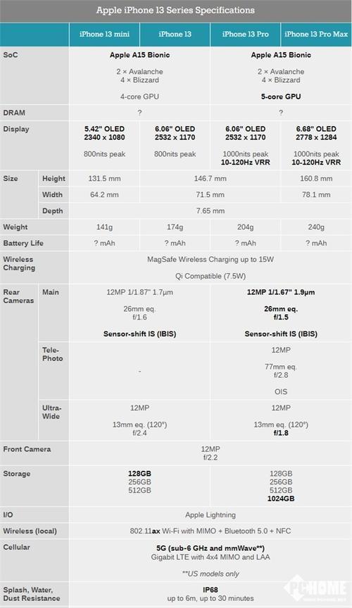 iphone13处理器参数配置详细