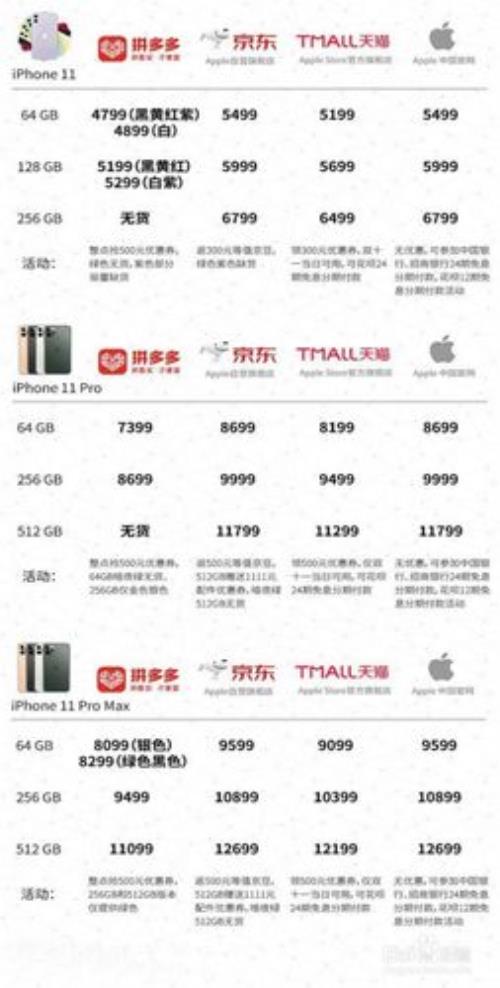 苹果12在2022年双十一会便宜多少