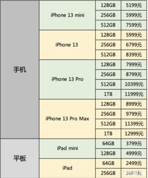 苹果手机报价是多少