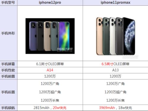 iphone12 pro与11 pro外形尺寸大小