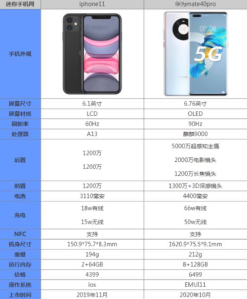 iphone13与mate40参数对比