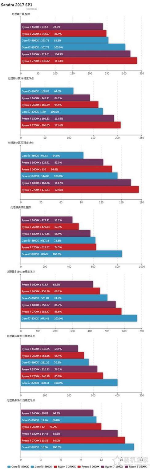 intel i5和AMD R5有啥区别啊