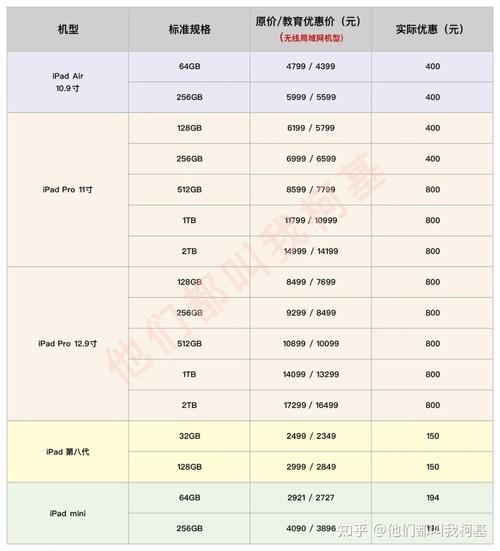 apple的教育优惠一般什么时候开始