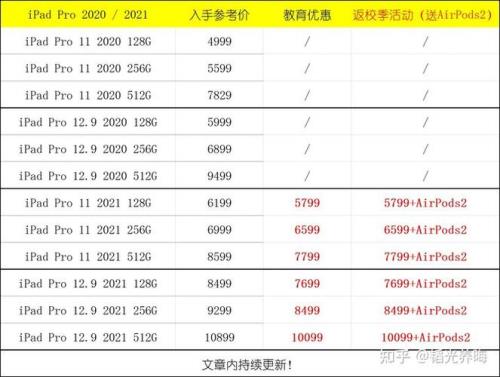 ipad 2021教育优惠后多少元