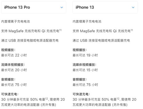 苹果13 pro 怎么看是不是翻新