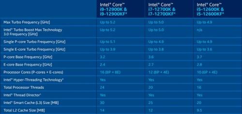 12代酷睿cpu性能