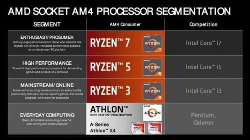 amd速龙系列哪个最强