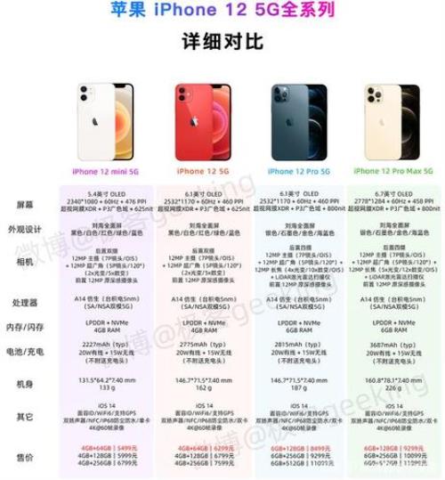 苹果miui12详细参数