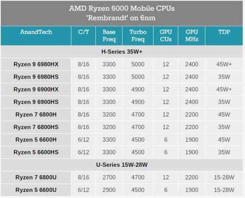 锐龙6000相当于英特尔什么处理器