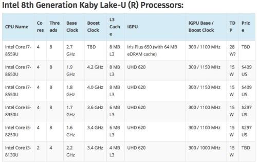 amd cpu带核显的有哪些