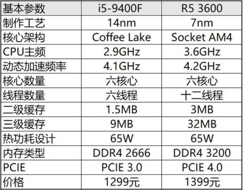 r5 5650cpu相当于intel哪款