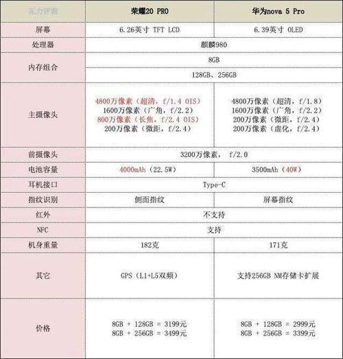 nova10和荣耀70pro参数对比