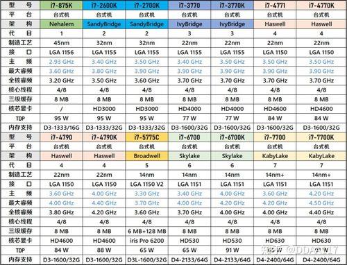 12代i3相当于8代i7