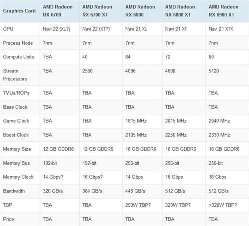 amd显卡属于什么产品类型