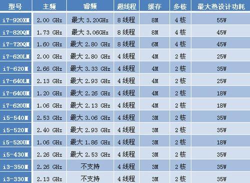 酷睿如何查看cpu型号