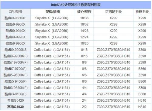 amd最高的cpu到多少了