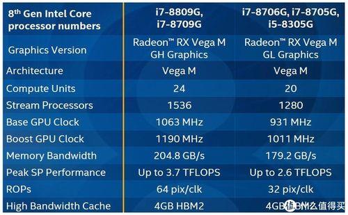 amd核显cpu型号