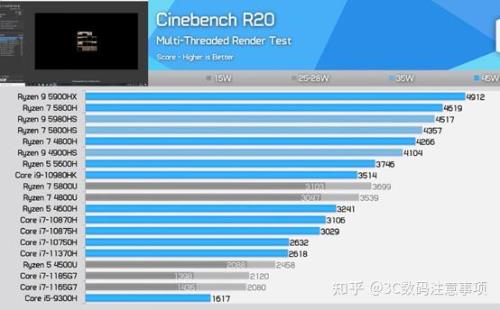 r75800h和r95900hs哪个强