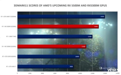 amda9-9820显卡水平