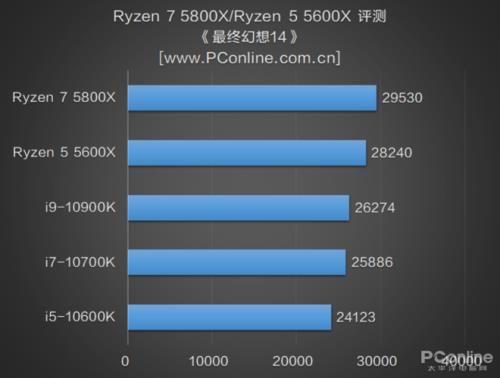 amd5800x处理器多少温度