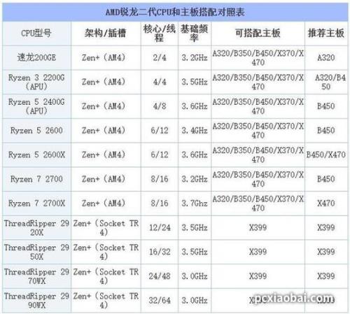 amd主板和cpu性价比最高