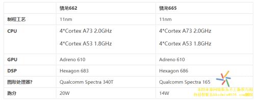 骁龙665相当于麒麟多少处理器