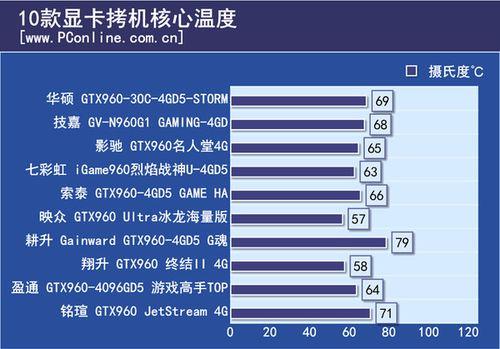 HD Graphics 4000玩游戏好还是GTX960M