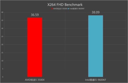 锐龙5 4650g相当于英特尔几代