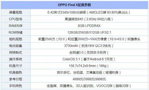 oppo高处理器排名