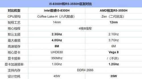 amd r5相当于i5第几代？