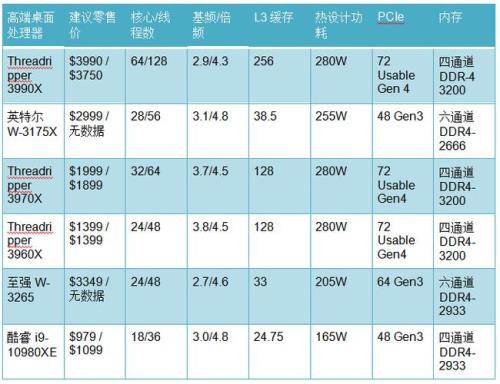 amdr75000相当于英特尔什么处理器？