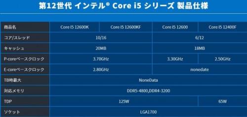 12700相当于几代i9