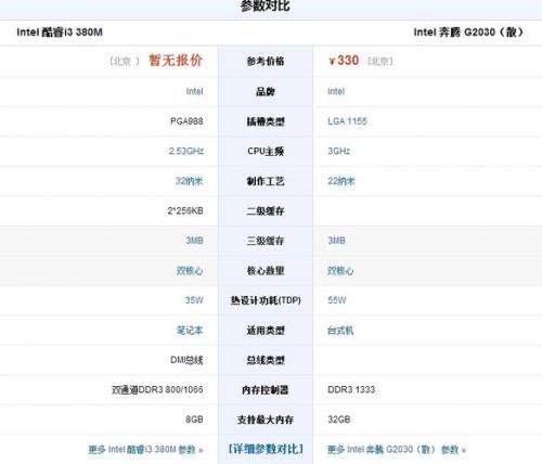 i3m380处理器是什么水平？