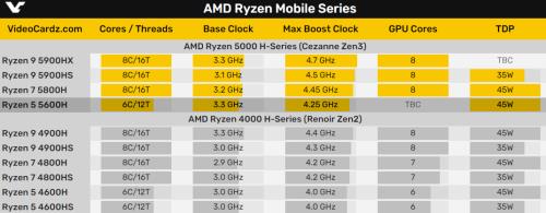 amd锐龙5000h什么水平