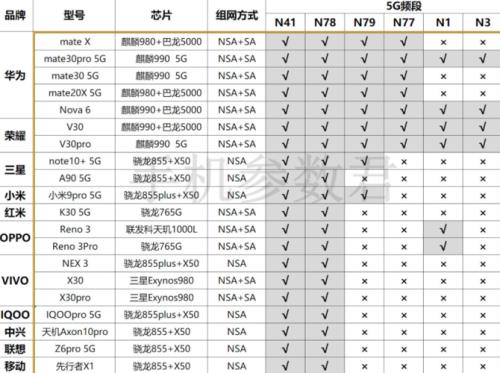 荣耀70支持的频段