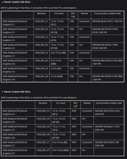 r7 4900h相当于英特尔什么水平