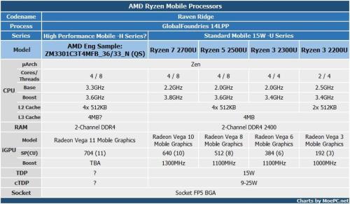 amd a6-7000相当于英特尔几代