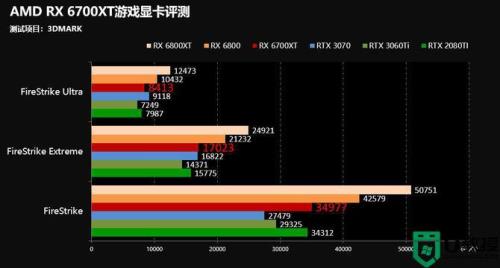 6700xt相当于什么n卡？