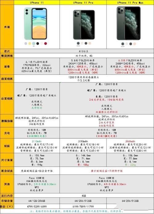 苹果10与11参数