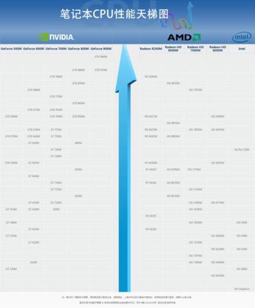 amd核显性能排行2019