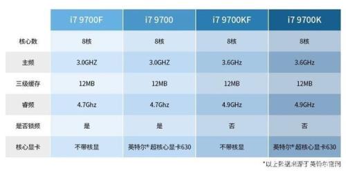 i7最具性价比的cpu