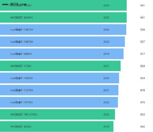 锐龙r75700u相当于英特尔几代