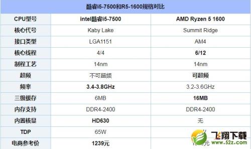 i511320h和r5 5600h哪个好？