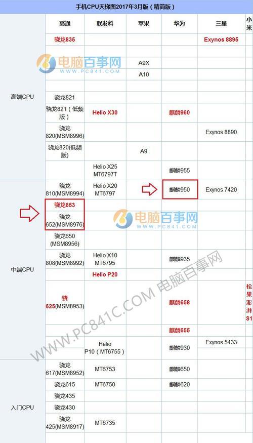 13和13mini的cpu有区别吗