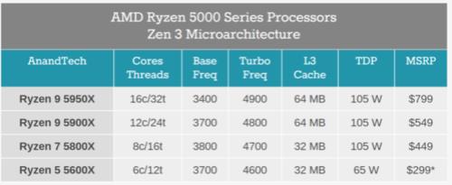 amd5000相当于英特尔多大