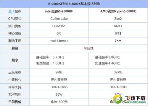 r5四代相当于i5几代