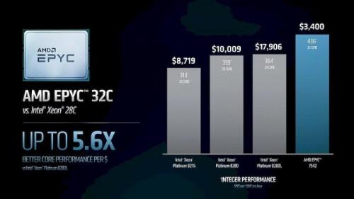 amd 5500相当于英特尔的什么