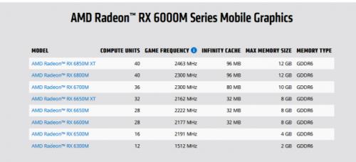 amd锐龙6000cpu发布时间