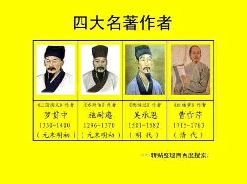 四大名著的作者、主要内容、主要人物、一个主要人物的性格特点